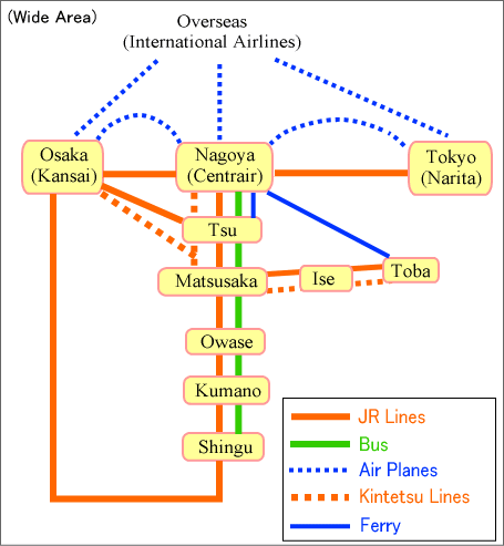 transportation; wide area